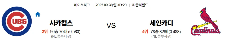 9월28일 03:20 시카고컵스 세인트루이스 MLB 스포츠분석,스포츠중계