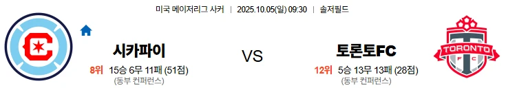 10월5일 09:30 시카고파이어 토론토FC MLS 스포츠분석,스포츠중계