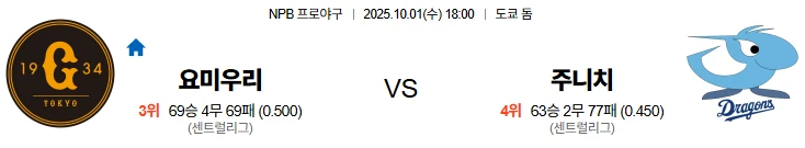 10월1일 18:00 요미우리 주니치 NPB 스포츠분석,스포츠중계