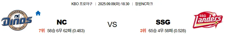 9월9일 18:30 NC SSG KBO 국내야구 스포츠분석 축알못 토토사이트