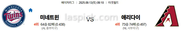 9월13일 09:10 미네소타 애리조나 MLB 스포츠분석 축알못 토토사이트