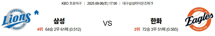 9월6일 삼성 한화 국내야구 스포츠분석 축알못 토토사이트