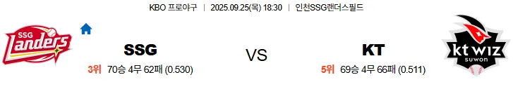 9월25일 18:30 SSG KT 스포츠분석,스포츠중계