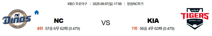 9월7일 NC KIA 국내야구 스포츠분석 축알못 토토사이트