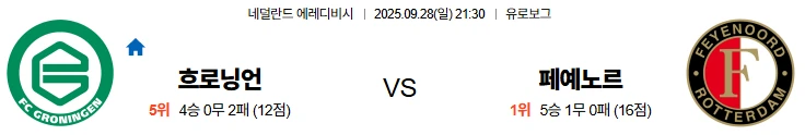 9월28일 21:30 흐로닝언 페예노르트 에레디비시 스포츠분석,스포츠중계
