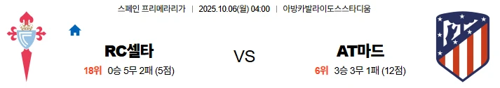 10월6일 04:00 셀타비고 AT마드리드 라리가 스포츠분석,스포츠중계