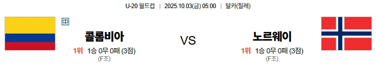 10월3일 05:00 콜롬비아 노르웨이 U20 스포츠분석,스포츠중계