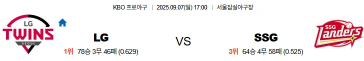 9월7일 LG SSG 국내야구 스포츠분석 축알못 토토사이트