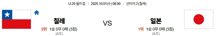 10월1일 08:00 칠레 일본 U20 스포츠분석,스포츠중계