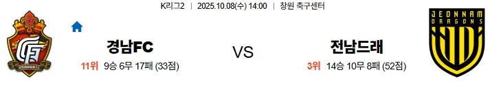 10월8일 14:00 경남FC 전남드래곤즈 K리그 스포츠분석,스포츠중계