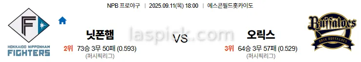 9월11일 18:00 닛폰햄 오릭스 일본야구 스포츠분석 축알못 토토사이트