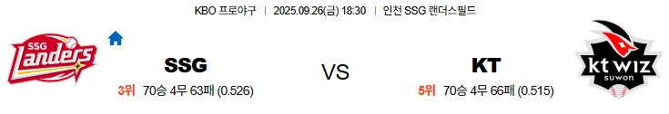 9월26일 18:30 SSG KT 국내야구 스포츠분석,스포츠중계