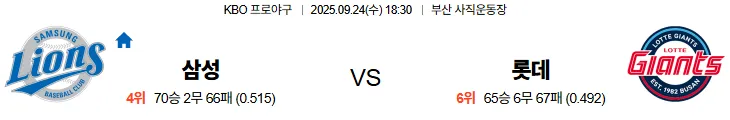 9월24일 18:30 삼성 롯데 국내야구 스포츠분석 스포츠중계 토토사이트