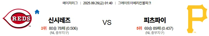 9월26일 01:40 신시내티 피츠버그 MLB 스포츠분석,스포츠중계