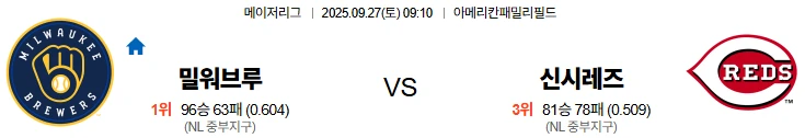 9월27일 09:10 밀워키 신시내티 스포츠분석,스포츠중계