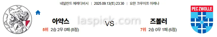 9월13일 23:30 아약스 즈볼러 에레디비시 스포츠분석 축알못 토토사이트