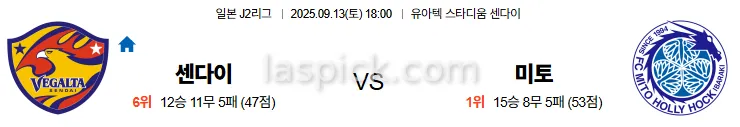 9월13일 18:00 센다이 미토 J2리그 스포츠분석 축알못 토토사이트