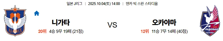 10월4일 14:00 니가타 오카야마 J리그 스포츠분석,스포츠중계