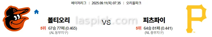 9월11일 07:35 볼티모어 피츠버그 MLB 스포츠분석 축알못 토토사이트