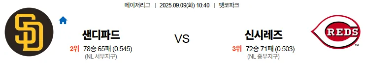 9월9일 10:40 샌디에이고 신시내티 MLB 스포츠분석 축알못 토토사이트