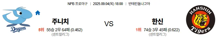 9월4일 주니치 한신 스포츠분석 토진사 토토사이트