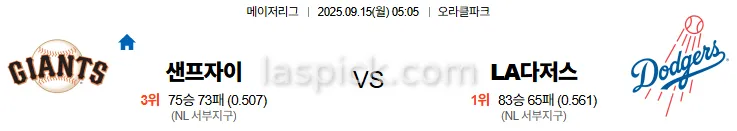 9월15일 05:05 샌프란시스코 LA다저스 MLB 스포츠분석 축알못 토토사이트