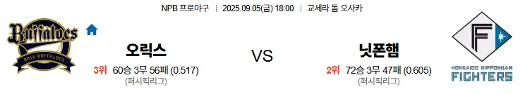 9월5일 오릭스 닛폰햄 일본야구 스포츠분석 축알못 토토사이트