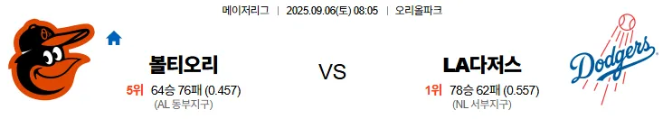 9월6일 볼티모어 LA다저스 MLB 스포츠분석 축알못 토토사이트