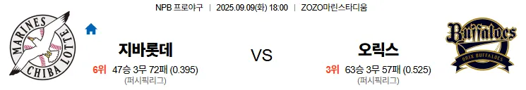 9월9일 18:00 지바롯데 오릭스 일본야구 스포츠분석 축알못 토토사이트