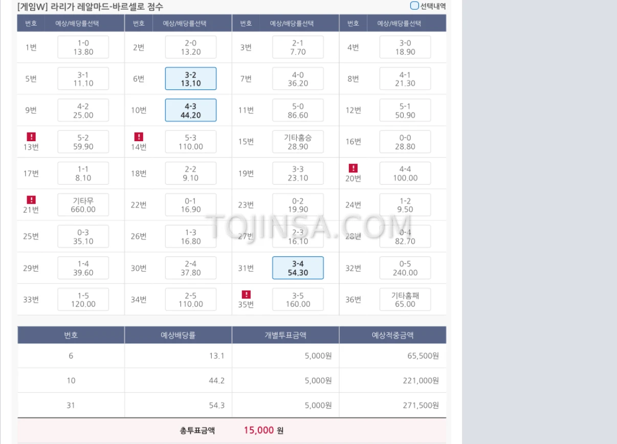 레알 바셀 기록식,, 난타전 날 예상기준임 ㅋ
