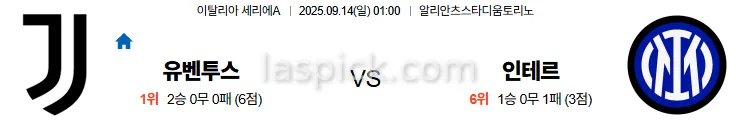 9월14일 01:00 유벤투스 인터밀란 세리에A 스포츠분석 축알못 토토사이트