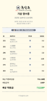 될때까지 무..
