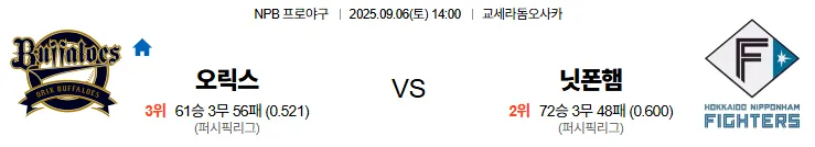 9월6일 오릭스 닛폰햄 일본야구 스포츠분석 축알못 토토사이트