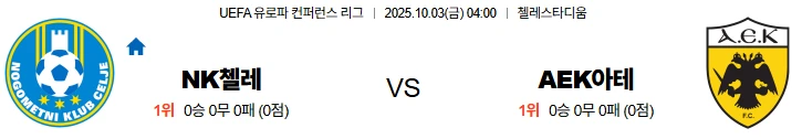 10월3일 04:00 첼레 아테네 UECL 스포츠분석,스포츠중계