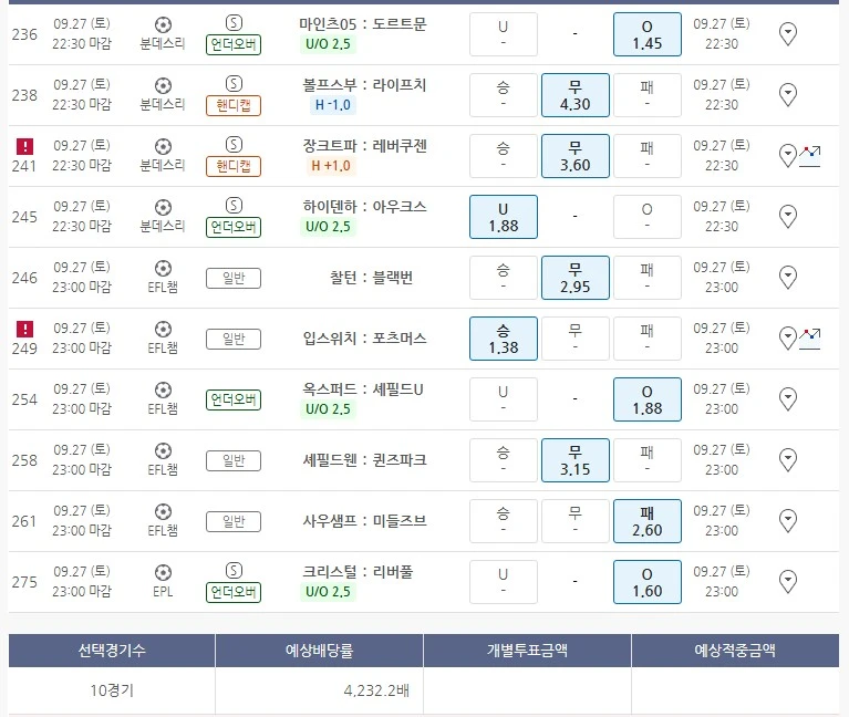 첫 스타트 고배당 달려봅니다.