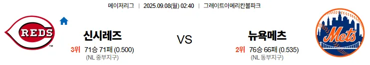 9월8일 02:40 신시내티 뉴욕메츠 MLB 스포츠분석 축알못 토토사이트