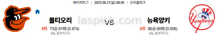 9월21일 08:05 볼티모어 뉴욕양키스 MLB 스포츠분석 스포츠중계 토토사이트