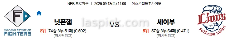 9월13일 14:00 닛폰햄 세이부 일본야구 스포츠분석 축알못 토토사이트