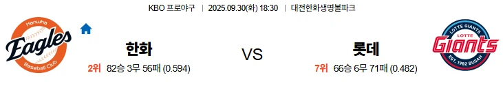 9월30일 18:30 한화 롯데 KBO 스포츠분석,스포츠중계