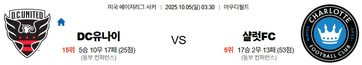 10월5일 03:30 DC유나이티드 샬럿FC MLS 스포츠분석,스포츠중계