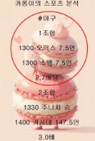 야구 적중내역