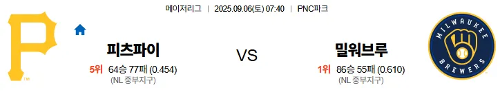9월6일 피츠버그 밀워키 MLB 스포츠분석 축알못 토토사이트