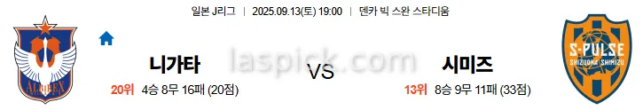 9월13일 19:00 니가타 시미즈 J1리그 스포츠분석 축알못 토토사이트