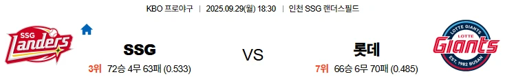 9월29일 18:30 SSG 롯데 KBO 스포츠분석,스포츠중계