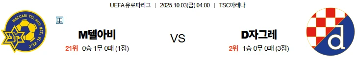 10월3일 04:00 마카비텔아비브 디나모자그레브 UEL 스포츠분석,스포츠중계