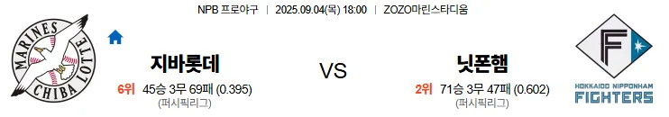 9월4일 지바롯데 닛폰햄 스포츠분석 토진사 토토사이트