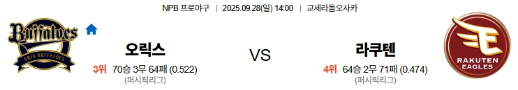 9월28일 14:00 오릭스 라쿠텐 NPB 스포츠분석,스포츠중계