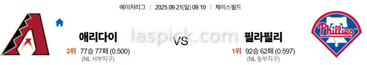 9월21일 09:10 애리조나 필라델피아 MLB 스포츠분석 스포츠중계 토토사이트