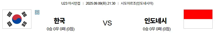 9월9일 한국 인도네시야 U23아시안컵 스포츠분석 축알못 토토사이트