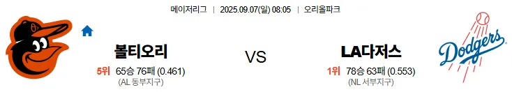 9월7일 볼티모어 LA다저스 MLB 스포츠분석 축알못 토토사이트